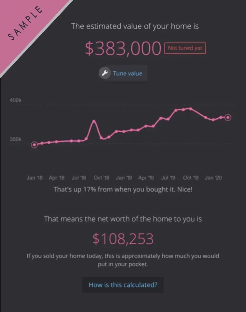 Your Home Sold Guaranteed Realty - Phil Aitken Home Team