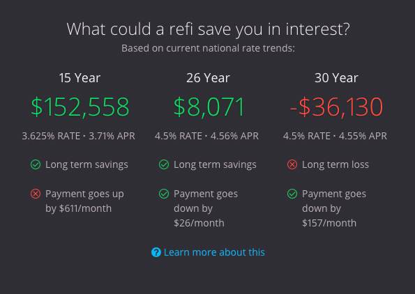What Is My Florida Home Worth? interest savings